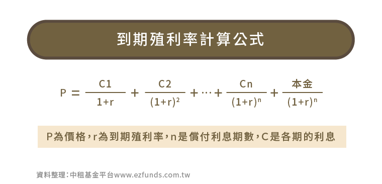 到期殖利率計算公式