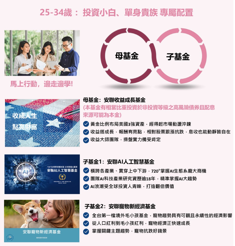 如果是：25-34歲。投資小白、單身貴族