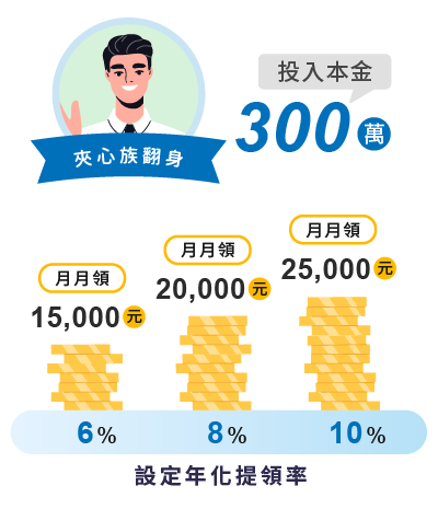 夾心族翻身