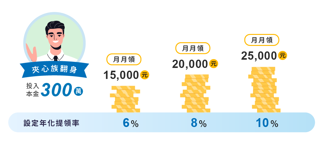 夾心族翻身