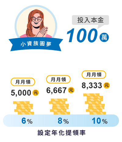 小資族圓夢