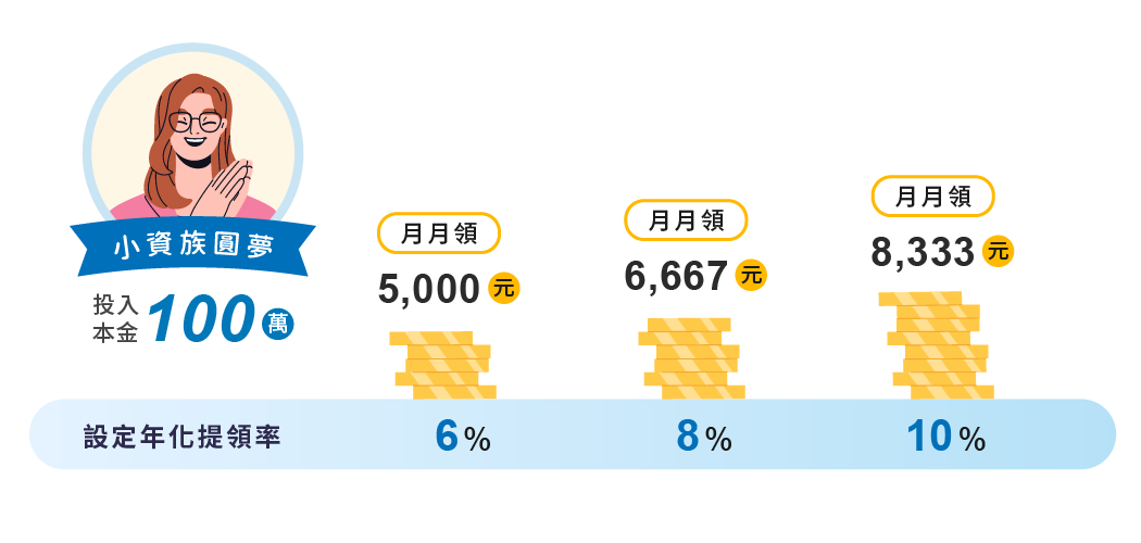 小資族圓夢