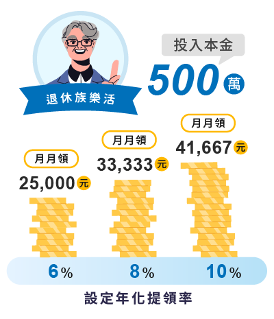 退休族樂活