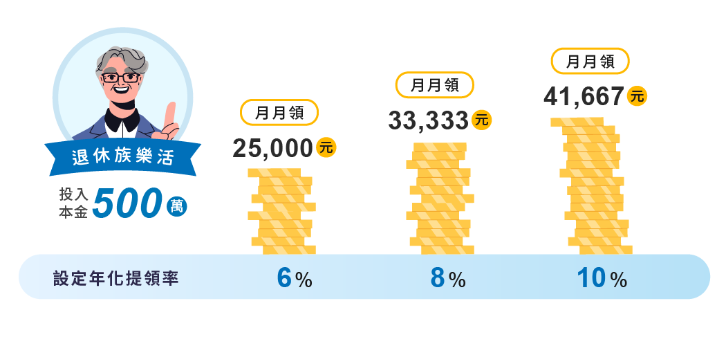 退休族樂活