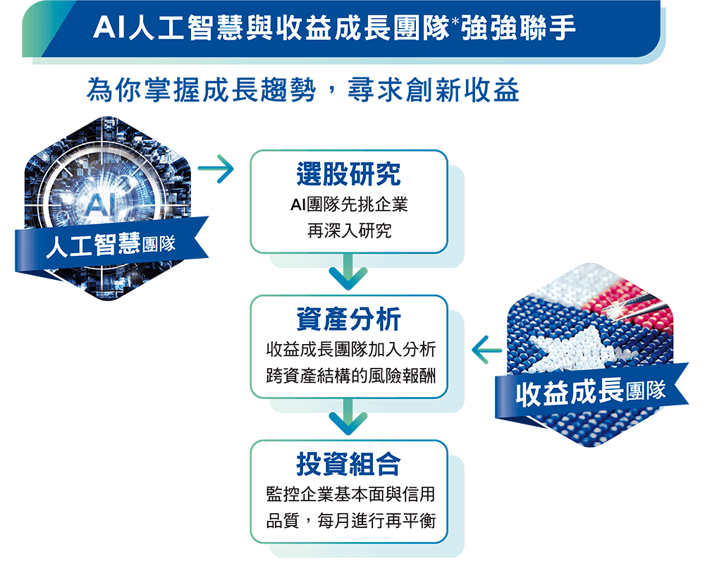 兩大團隊 強強聯手