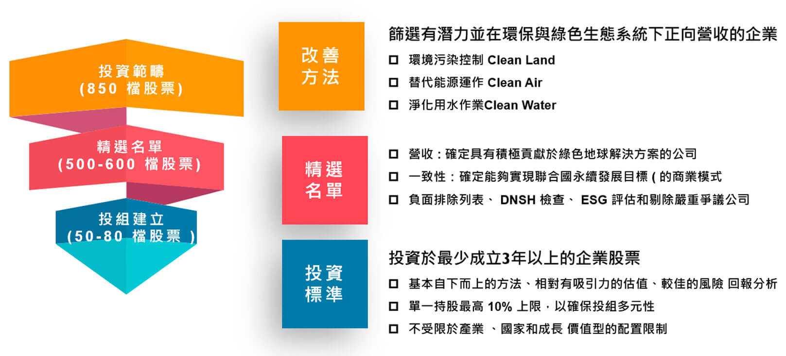 台股各季度企業獲利