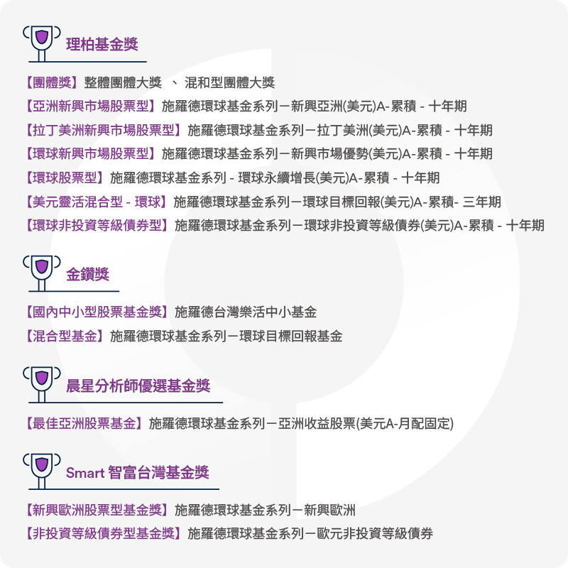 施羅德品牌介紹