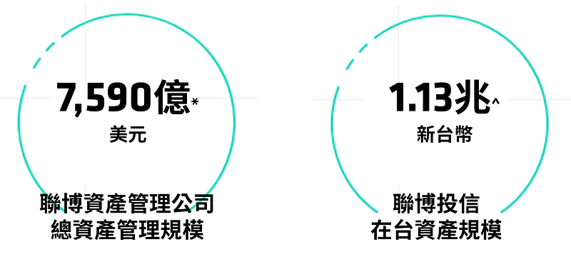 品牌介紹