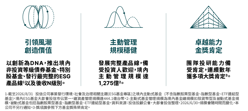 品牌介紹
