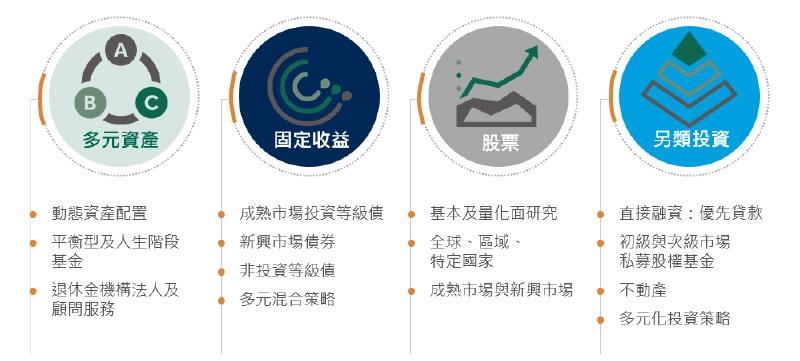 品牌介紹