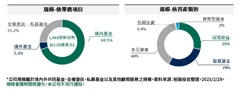 品牌介紹