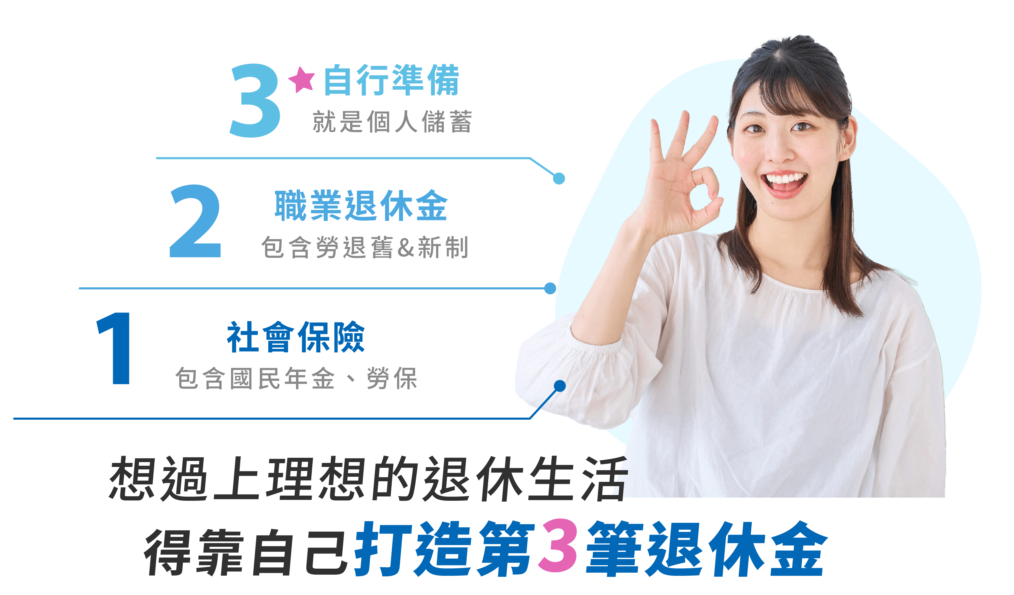 靠自己打造第3筆退休金 