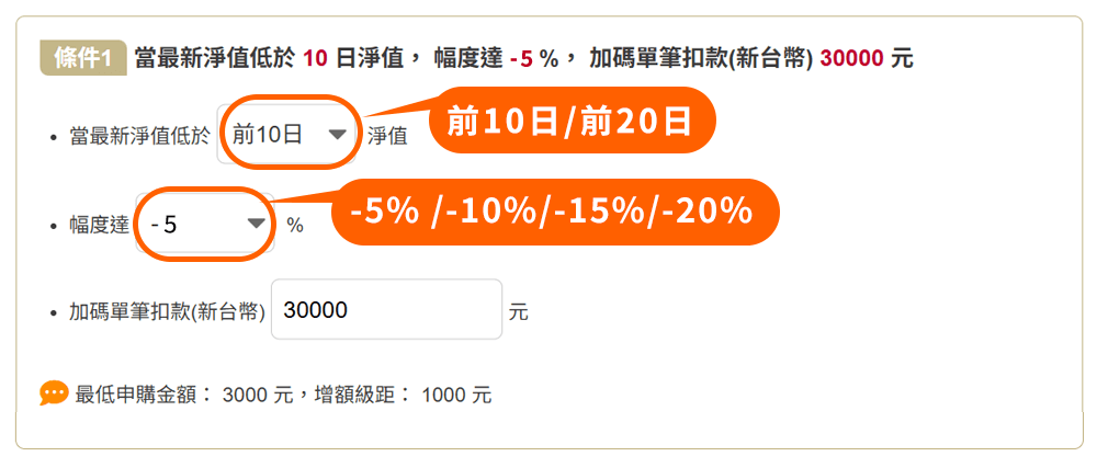「抄底投」跌幅為什麼只能設定5%、10%、15%、20%？