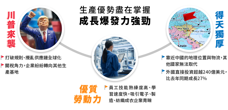 天時地利人和  越南全到位