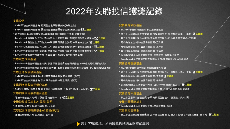 安聯投信屢獲金獎肯定，2022年一舉拿下33座金獎*