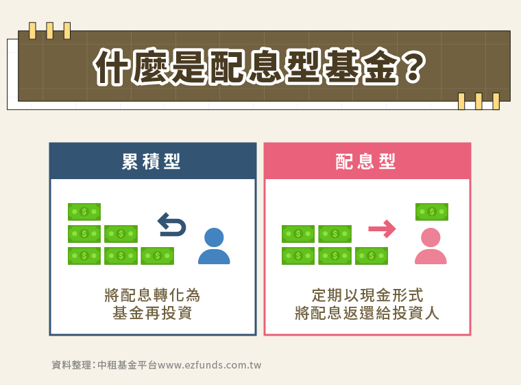 以現金的形式將股息、債息等收益發放給投資人，好處是可以創造固定現金流。