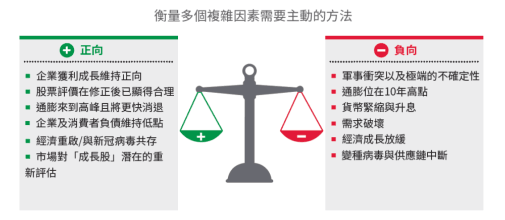 影響股市的反向力量