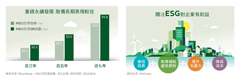重視永續發展 股價長期表現較佳