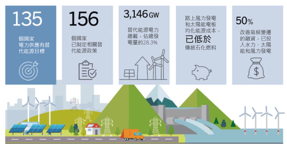 2023年各季台股企業獲利預估