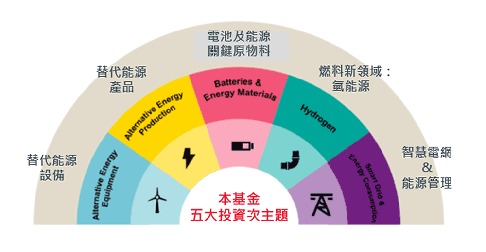 2023年各季台股企業獲利預估