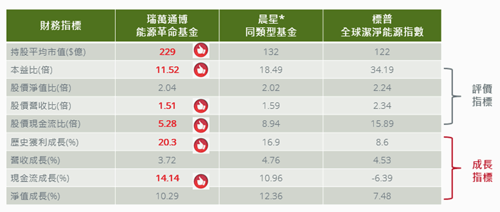 2023年各季台股企業獲利預估