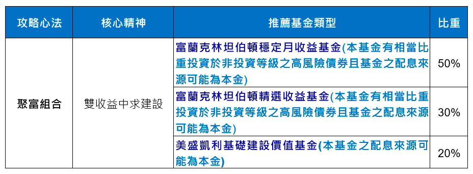 金三角配置