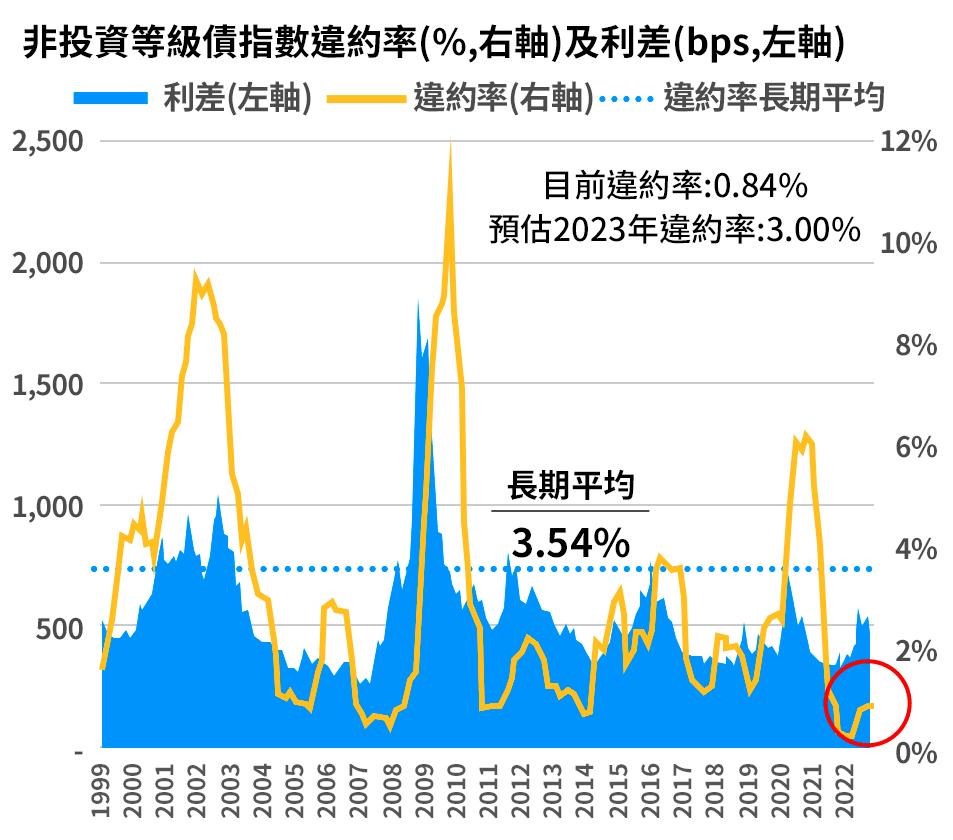 當升息停止，於利率高原期進場*，高評等債券過往表現不凡