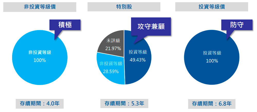 行情不明確時，攻守兼備的投資利器