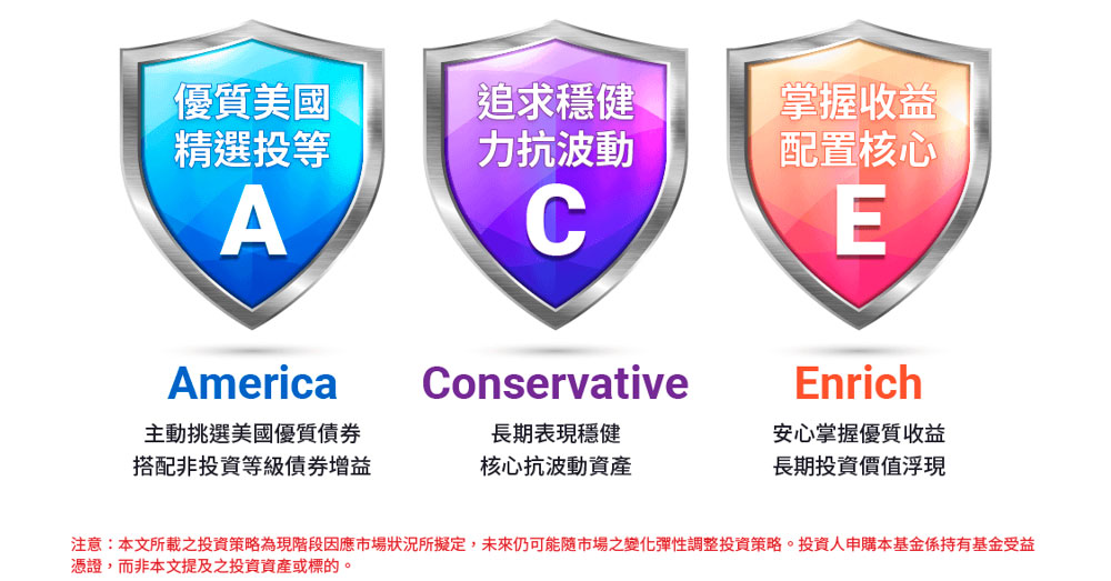 兼具品質與收益的聰明選擇