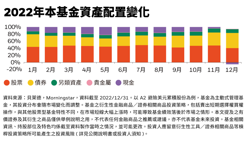 特色2：動態調整掌握契機