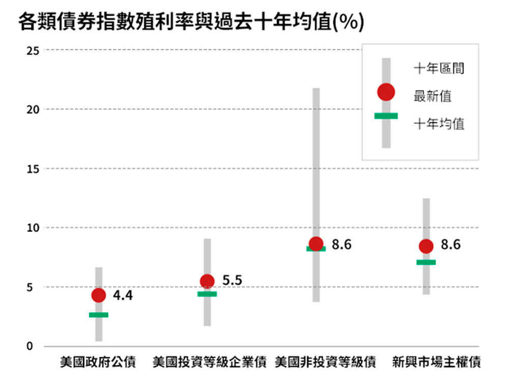 掌收益控波動，信用債市投資價值已浮現