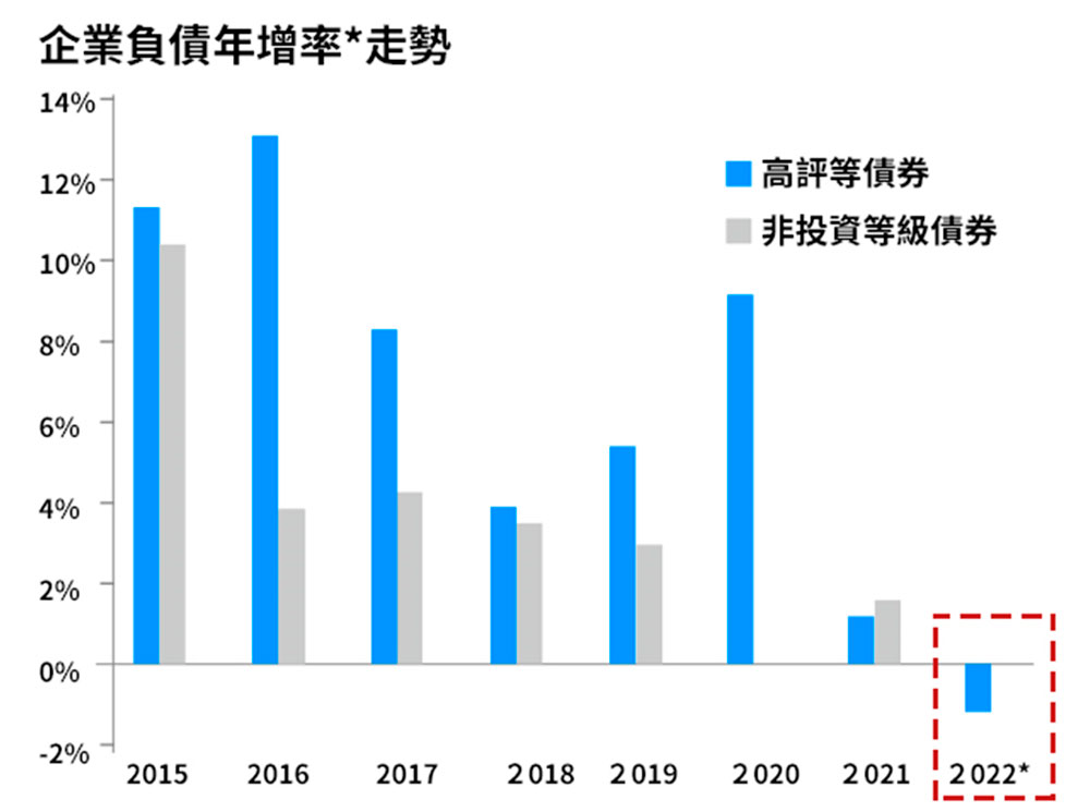 企業基本面穩健，違約率預估維持低檔