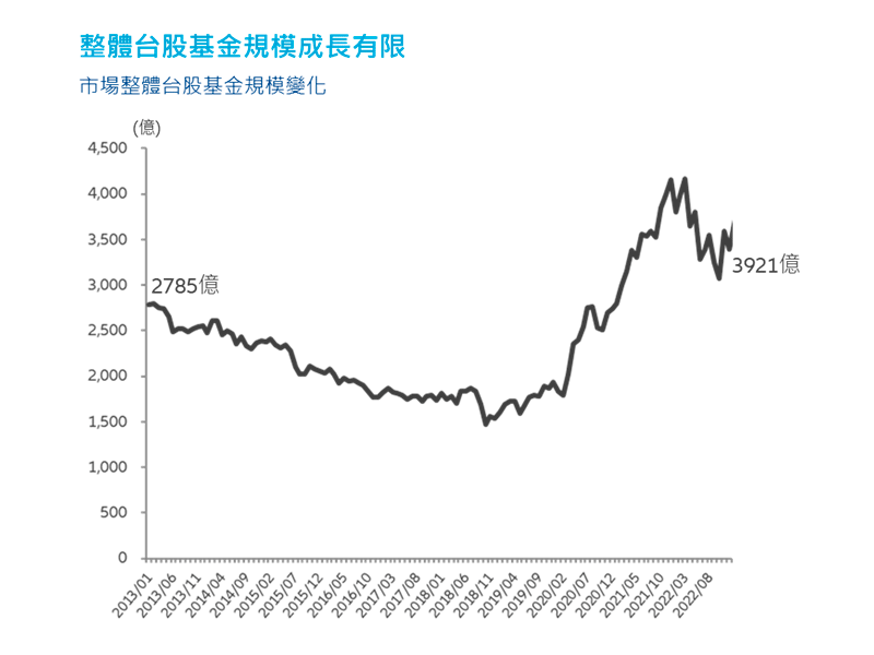 整體台股