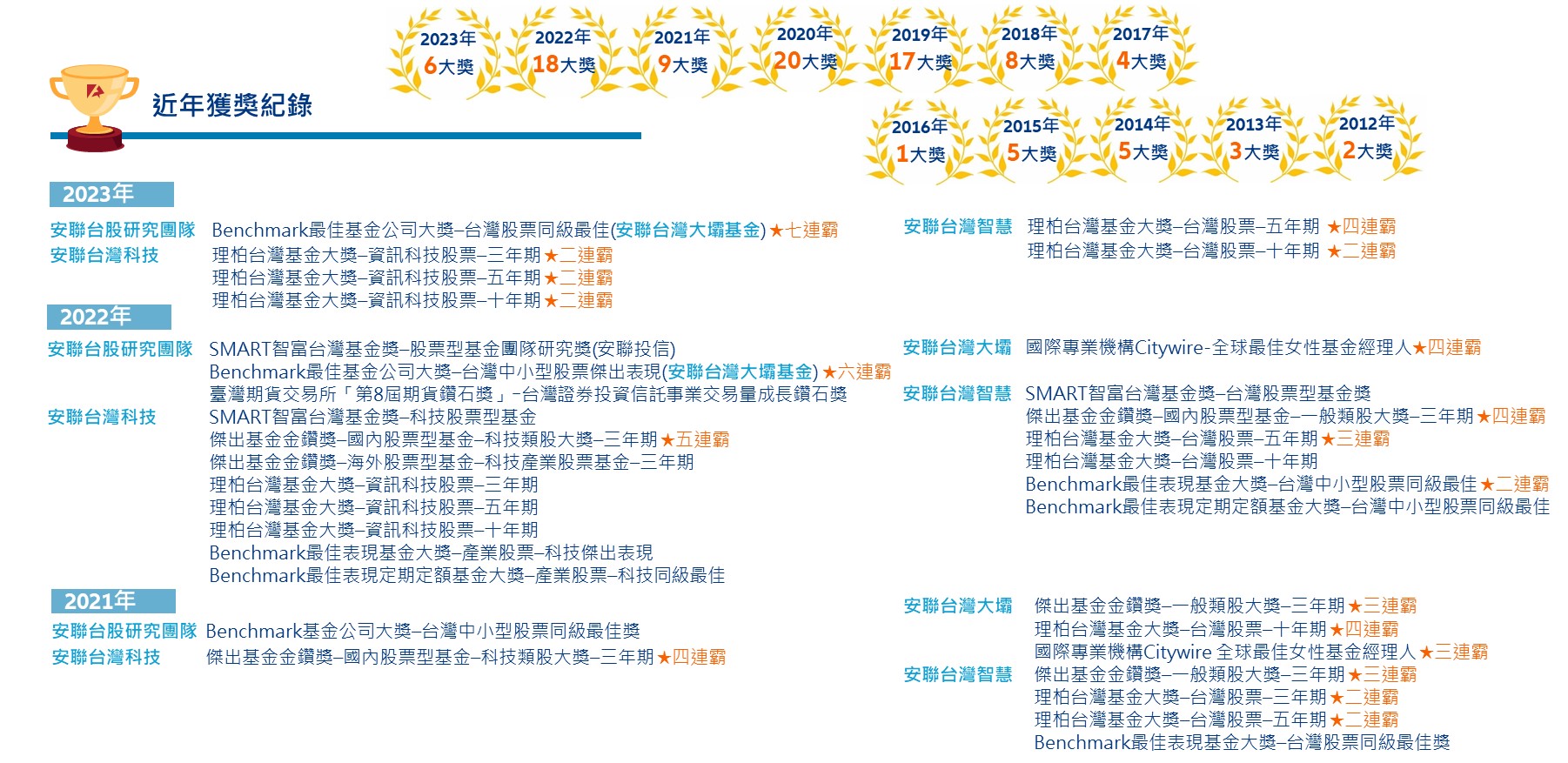 安聯台股