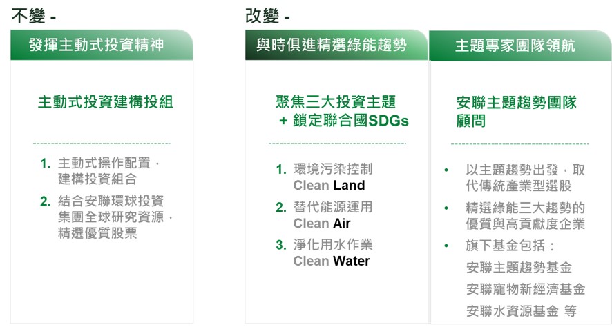 安聯綠能策略的”變”與”不變”