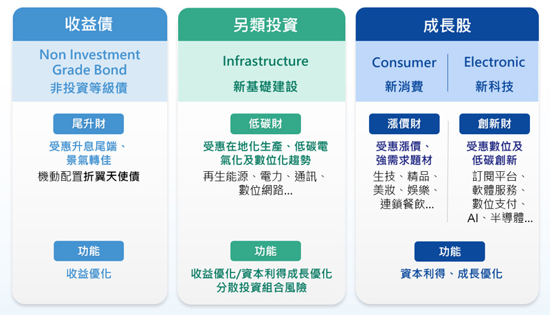 鎖定商機，搶賺趨勢財