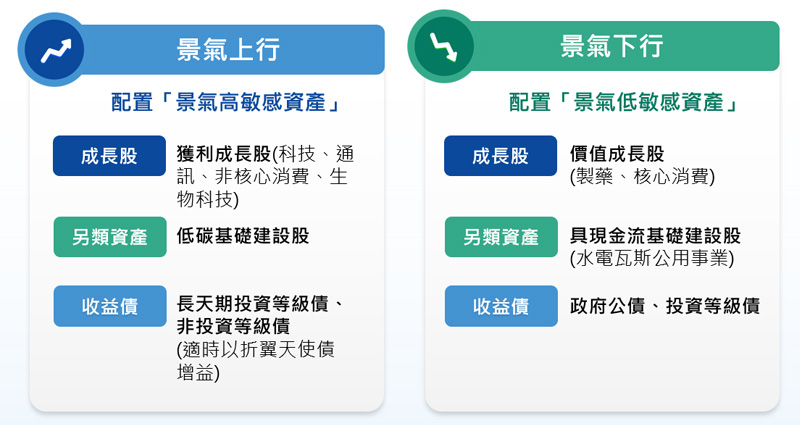 景氣上下行 一檔就搞定