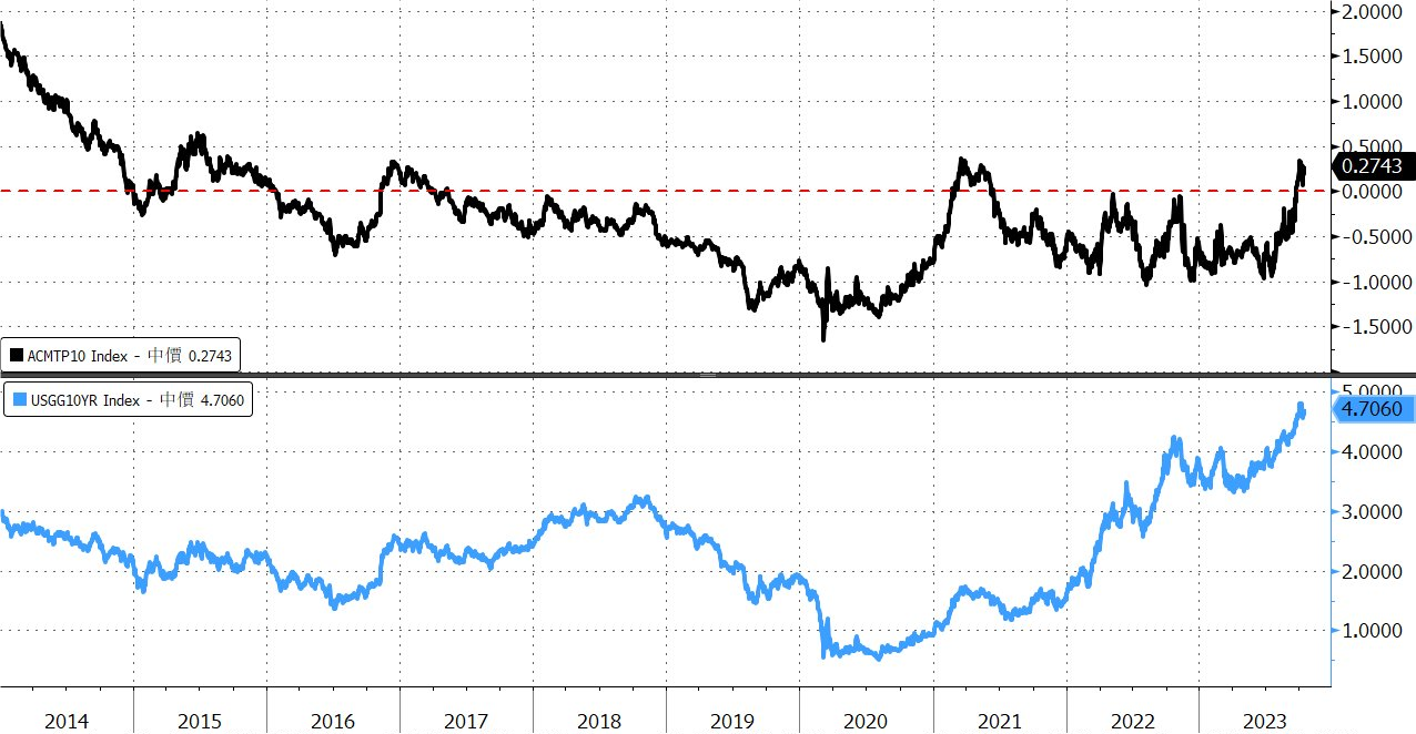 11月投資組合報告-莫聽穿林打葉聲，何妨吟嘯且徐行| 中租投顧