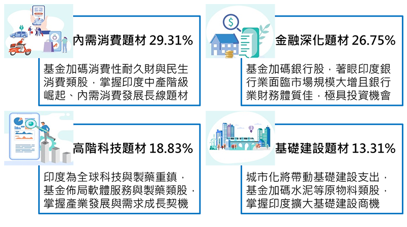 富蘭克林坦伯頓印度基金