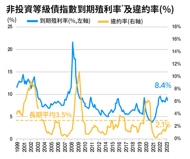 若日本通膨持續與美債殖利率從高點回落，
