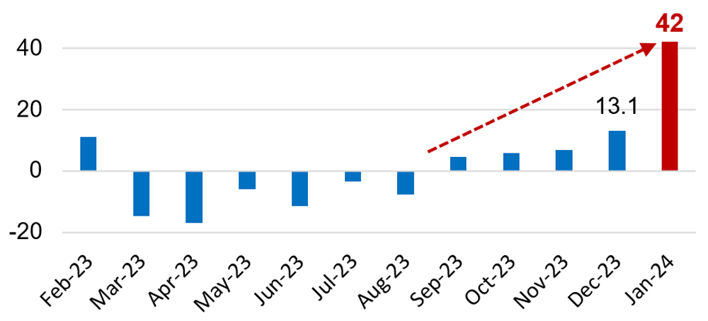 越股及關鍵產業企業獲利年增預估(%)