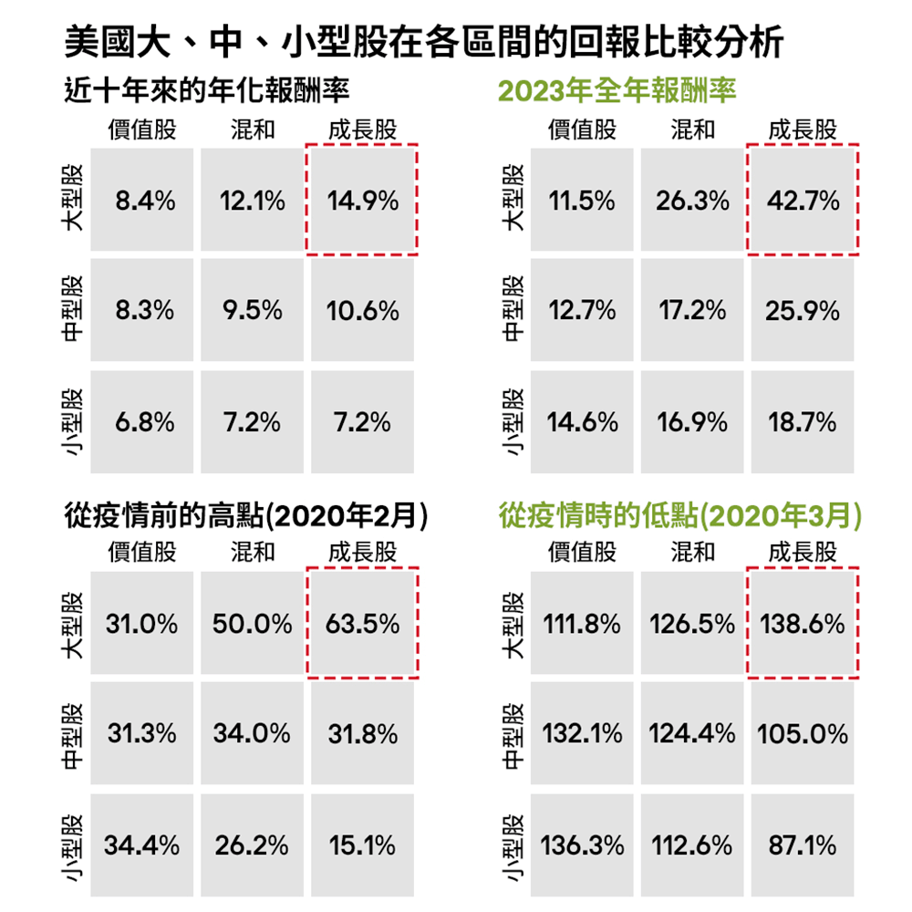 科技股波動超大總怕被割韭菜？