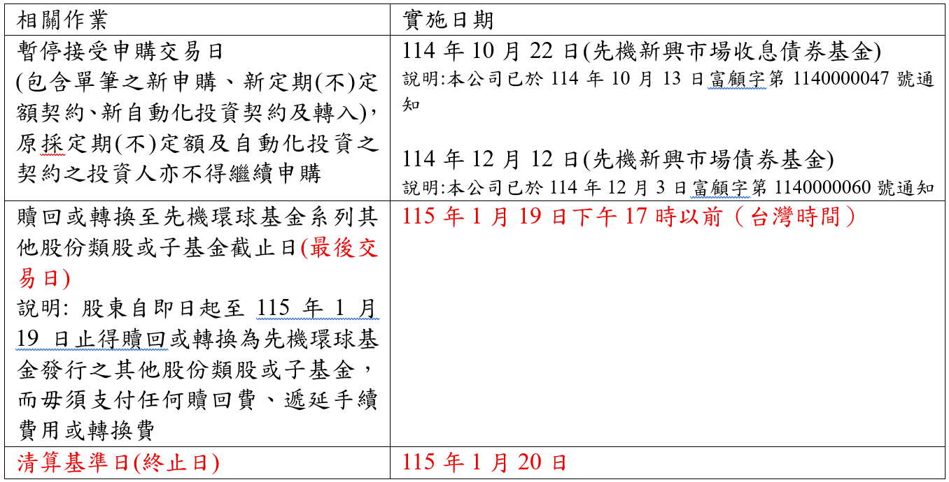 先機新興市場收息債券基金」及「先機新興市場債券基金」清算通知| 中租投顧