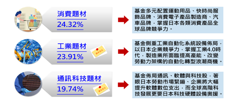 富蘭克林坦伯頓日本基金