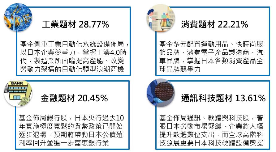 富蘭克林坦伯頓日本基金側重四大主題商機