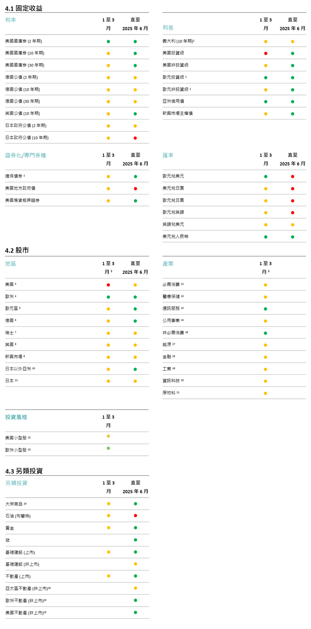 主戰術和策略目標信號