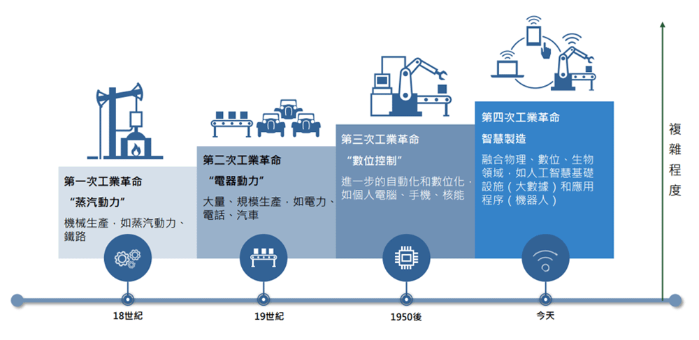 AI人工智能，引領下一波創新浪潮