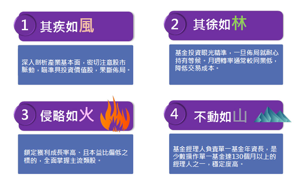 台中銀大發基金基金特色圖表