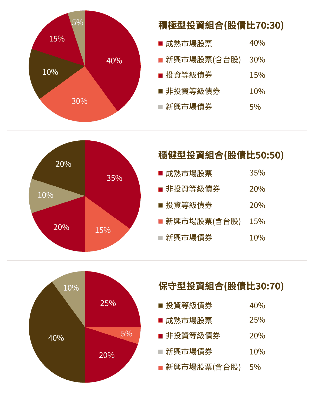 中租基金平台投資組合配置建議
