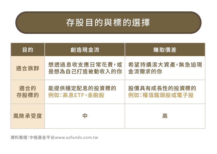 選股不踩雷！如何挑選存股標的？